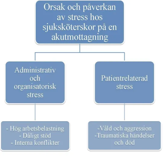 Figur 1. En översikt på resultatets huvudteman och underrubriker. 