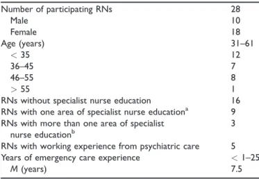 Table 1. Socio-demographic and professional characteristics of the registered nurses (RNs)