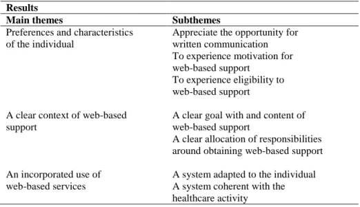 Table 4. The results in terms of main themes and subthemes  Results 