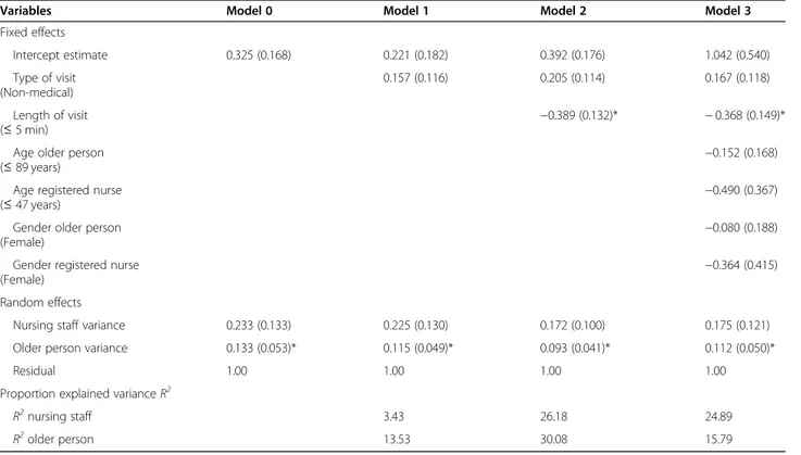 Table 5 Summary of the generalized linear mixed models of person-centered communication with binary coded explanatory variables