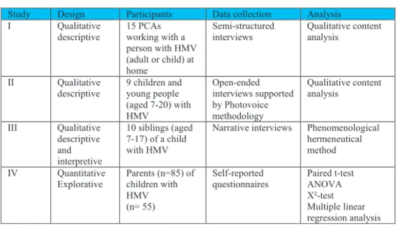 Table I Overview of the studies