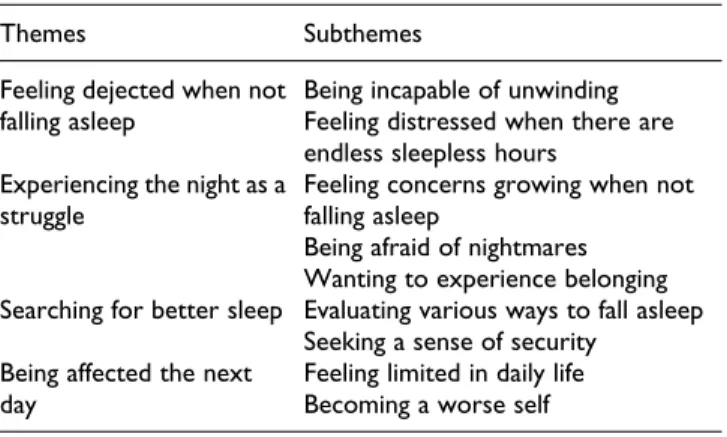 Table 3. Overview of Themes and Subthemes.