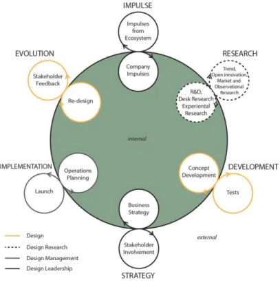 Fig 2.2. (Acklin, 2010) Impulse