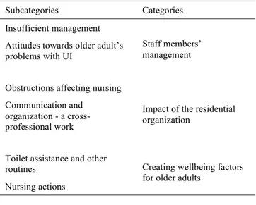 Table  2  shows  the  results  presented  in  three  separate  qualitative  categories,  which  emerged  from  content  analysis
