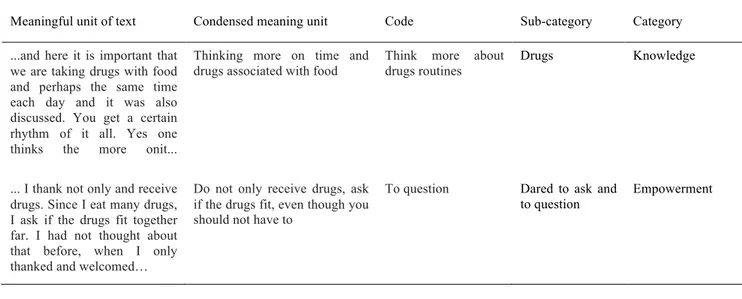 Table 2. Example of the content analysis process 