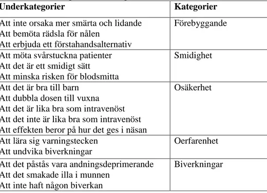 Tabell 3. Underkategorier och kategorier. 