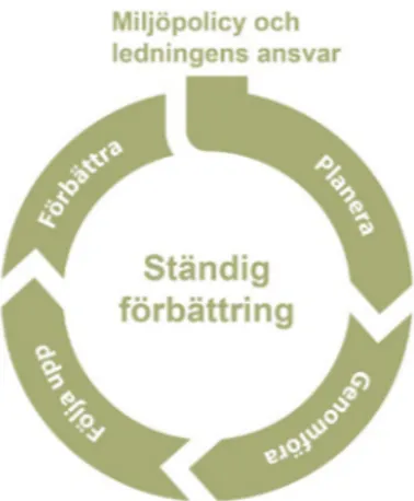 Figur 5. Miljölednings-  systemets struktur.