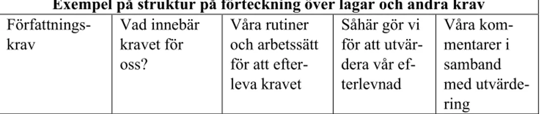 Figur 10. Det svenska miljökvalitetsmålet Begränsad klimatpåverkan kopplad till effektområdet Att  välja plastprodukter med minimal miljöbelastning: Klimateffektiv plast