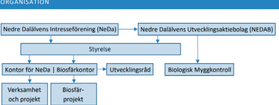 Figur 1. Ingående parter i organisationen.