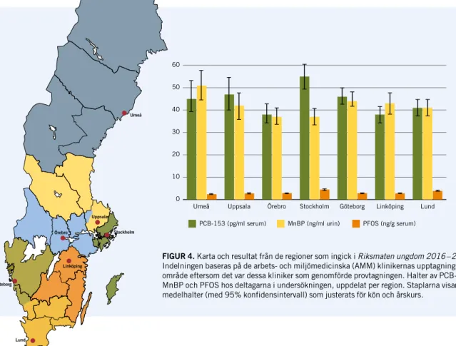 FIGUR 4. Karta och resultat från de regioner som ingick i Riksmaten ungdom 2016 – 2017