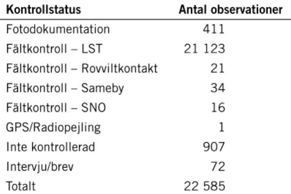 Tabell 5. Kontrollstatus för samtliga järvobservationer till och med 30 september 2018