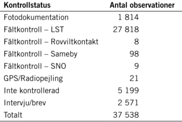 Tabell 6. Kontrollstatus för samtliga lodjursobservationer till och med 30 september 2018