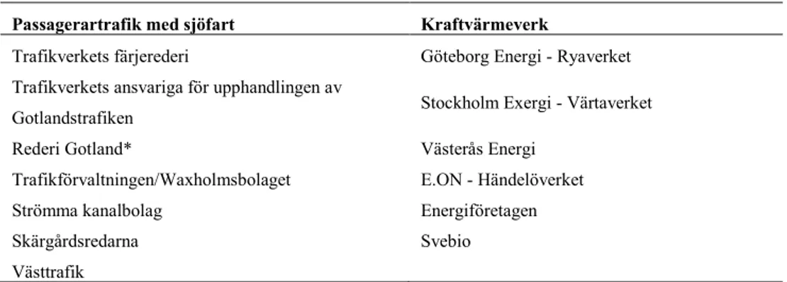 Tabell 3. Intervjuade aktörer 