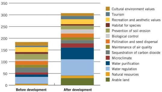 Figure 5. Results before and after development of Riksbyggen’s Brf Viva project in Gothenburg
