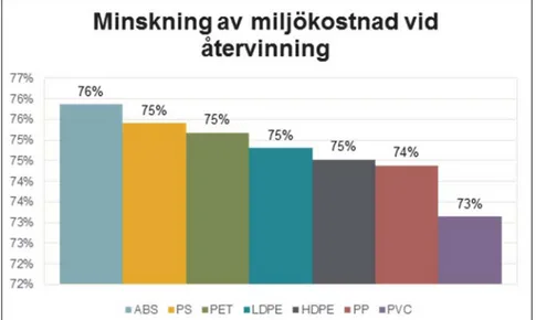 Tabell 6: Rangordning av primärenergi per material 