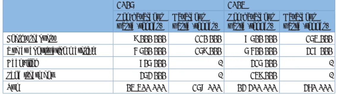 Table 4. Amounts of non-hazardous and hazardous waste (excluding mining waste) that  were treated using other recovery operations in Sweden 2016 and 2014 respectively, divided  into energy recovery, use as construction material, backﬁlling and land treatme