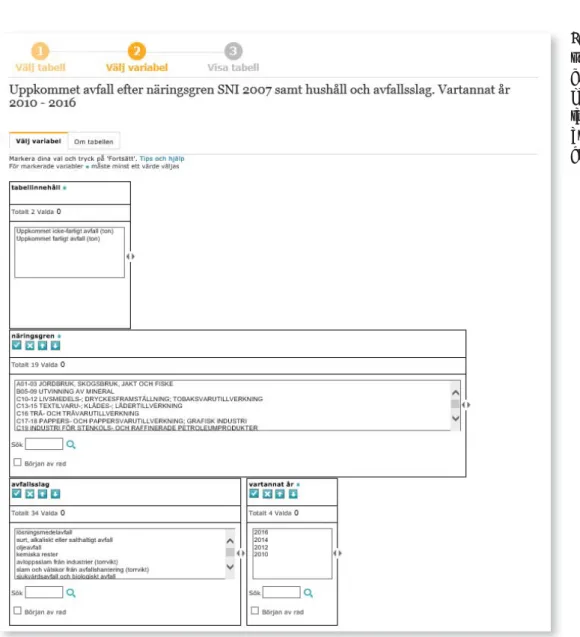Figur 2. Genom att  välja olika variabler  i Statistikdatabasen  kan skräddarsydda  tabeller med  avfallsstatistik  genereras