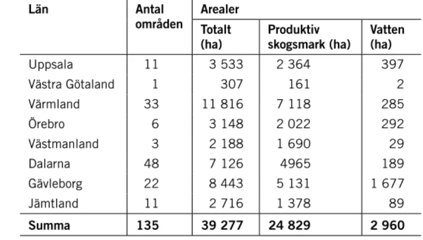 Tabell 7. Sammanställning över de områden Naturvårdsverket förvärvat  av Bergvik skog i ESAB-projektet.