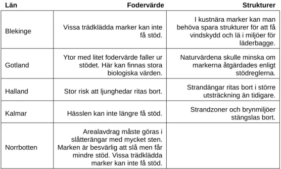 Tabell 5 nedan visar att det även i nuvarande programperiod finns 