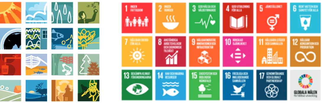 Figur 1. Ikoner för de 16 miljökvalitetsmål som Sveriges riksdag antagit och  de 17 globala mål för hållbar utveckling som FN beslutat om 