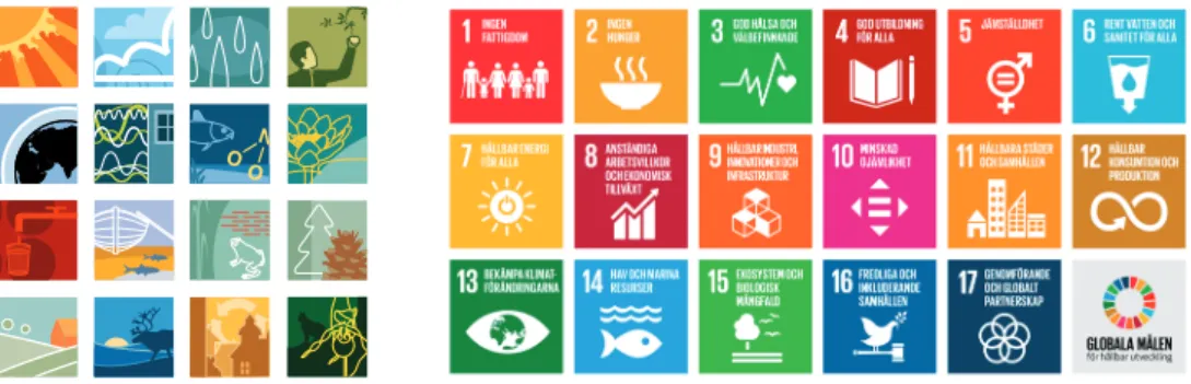 Figur 1. Ikoner för de 16 miljökvalitetsmål som Sveriges riksdag antagit och  de 17 globala mål för hållbar utveckling som FN beslutat om 