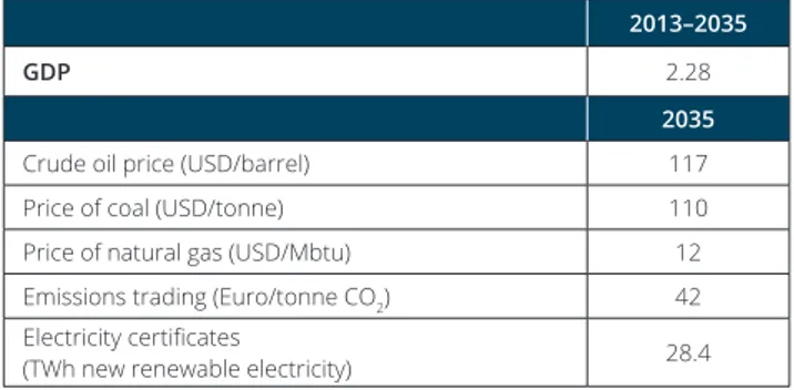 Table 4.1  Historical and projected emissions and removals of greenhouse gases by sector (million tonnes CO 2 -equivalents)