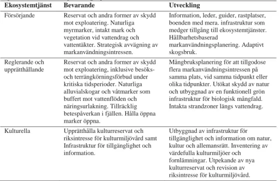 Tabell 5. Exempel på åtgärder för bevarande och utveckling av ekosystemtjänster  utifrån CICES klassificeringssystem.