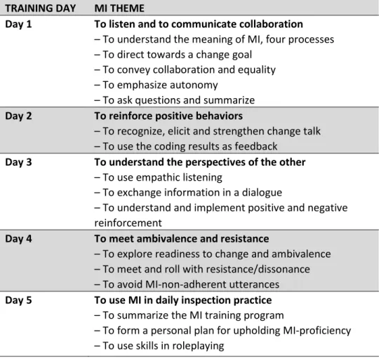 Table 5.3. MI themes for each of the five days of MI training 