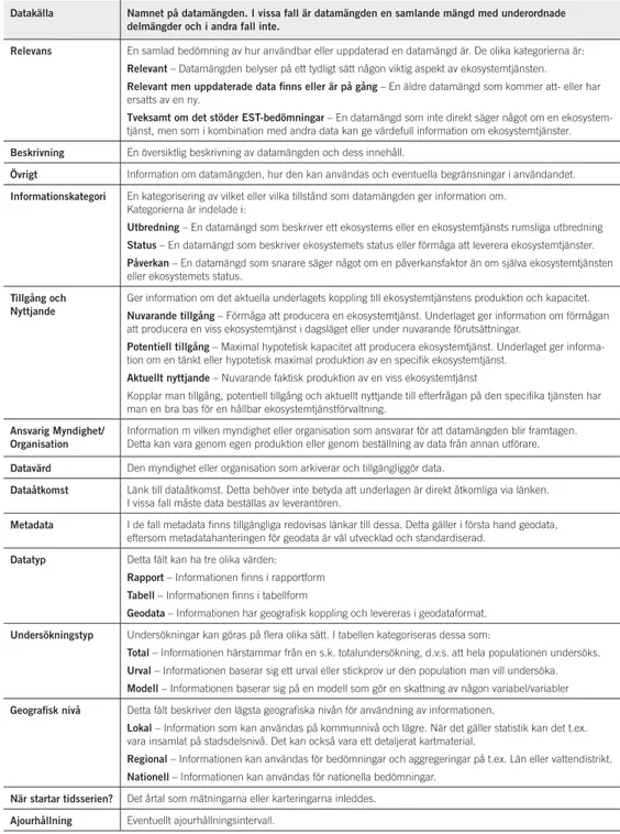 Tabell 3. Information kopplad till datakällor i den digitala tabellen över dataunderlag.