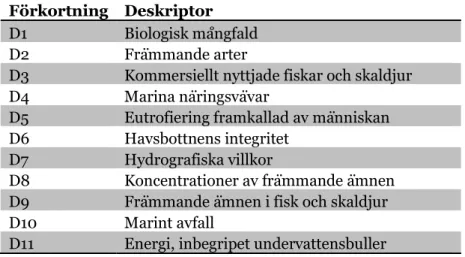 Tabell 1. Kvalitativa deskriptorer för fastställande av en god miljöstatus  (Europaparlamentet 2008)