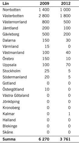 Tabell 2. Uppskattning av antal par i respektive län i Sverige, år 2009 (Ottosson m.fl