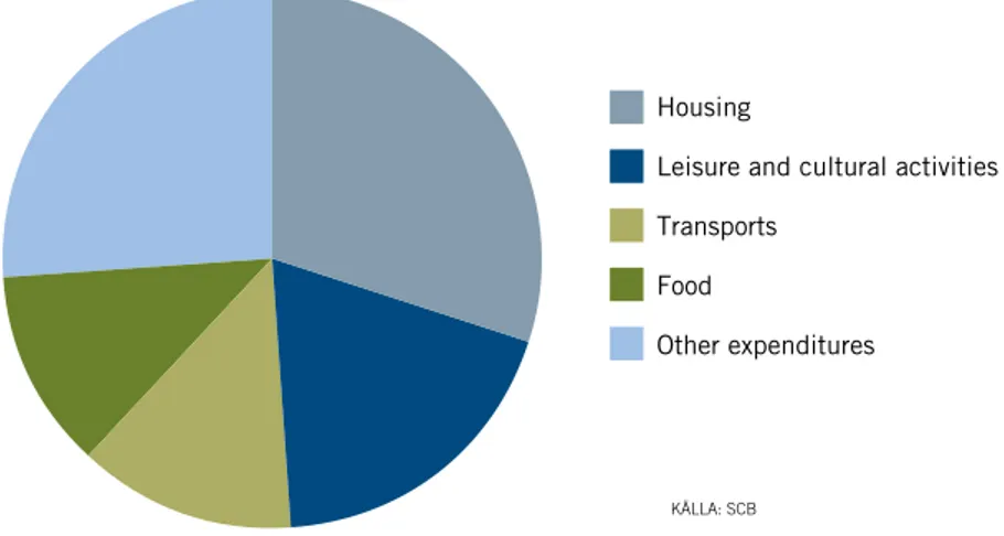 Figure 2. Distribution of household expenditures, 2013.