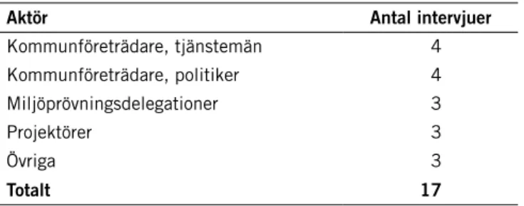 Tabell 1. Genomförda intervjuer.