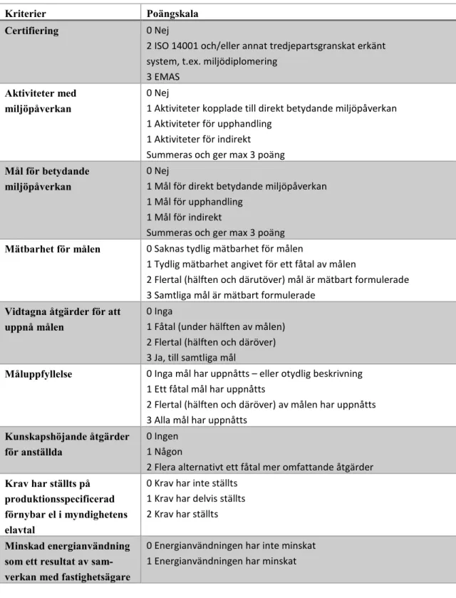 Tabell 1. Kriterier och poängskala för bedömning av myndigheternas  miljöledningsredovisningar 