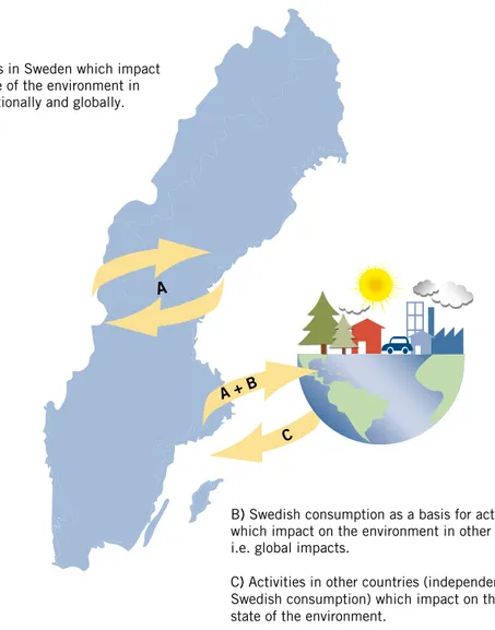 Figure 4: Different types of impact on the Swedish environmental objectives – a geographical perspective.