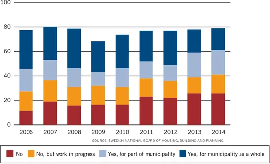 Figure 6. Environmental issues need to be better integrated in the planning processes