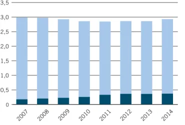 Figur 4.1 Svensk produktion av ekologisk mjölk 2007–2014