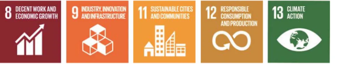 Figure 6. Examples of SDGs 10  that the Sustainable tourism project contributes to. For example, target 8.9:  “By 2030, devise and implement policies to promote sustainable tourism that creates jobs and promotes  local culture and products”, target 11a: “S
