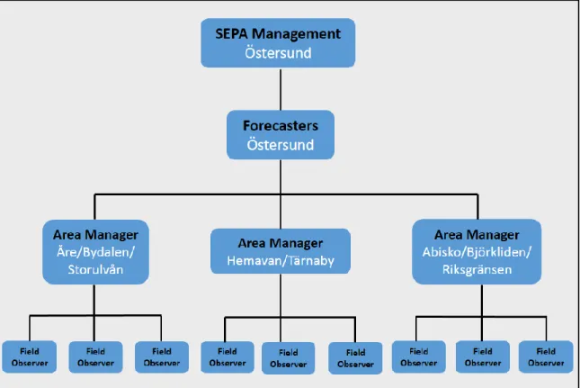 Figure 1: Structure of SEPA’s avalanche warning service 