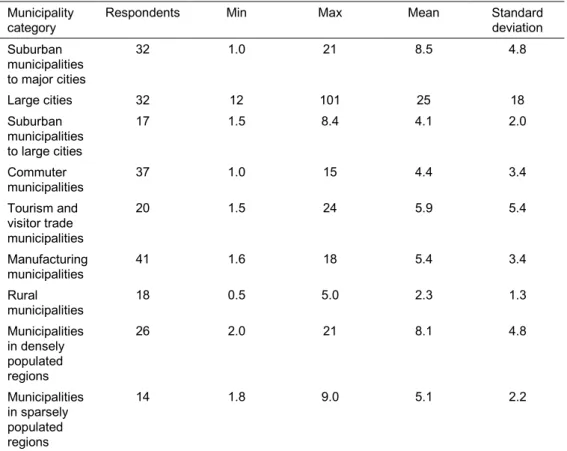 Table 2.4: The number of actual annual full time environmental and public health inspectors