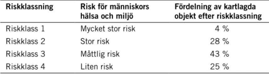 Tabell A. Precisering och fördelning av riskklassning av förorenade områden Riskklassning Risk för människors  