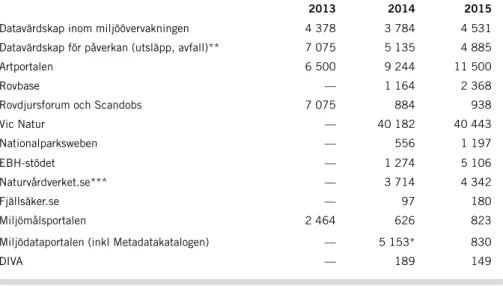 TABELL 13. KOSTNADER FÖR LAGRING OCH TILLGÄNGLIGGÖRANDE AV INFORMATION, TKR