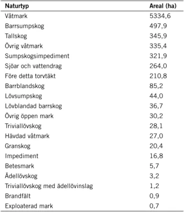 Tabell 1. Naturtyper i nationalparken. Arealuppgifter från KNAS 1