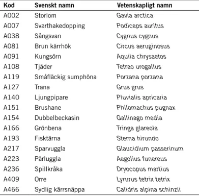 Tabell 3. Funna fågelarter i nationalparken som ingår i bilaga 1 till EG:s fågeldirektiv 3