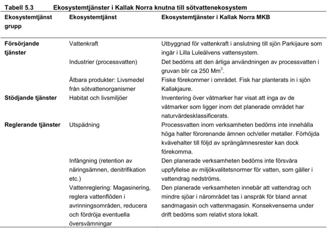 Tabell 5.3  Ekosystemtjänster i Kallak Norra knutna till sötvattenekosystem  Ekosystemtjänst 