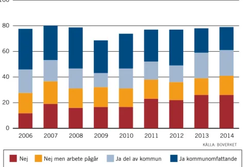 Figur 6. Miljöfrågor behöver integreras bättre i planeringsprocesserna. Ett exempel är grön 