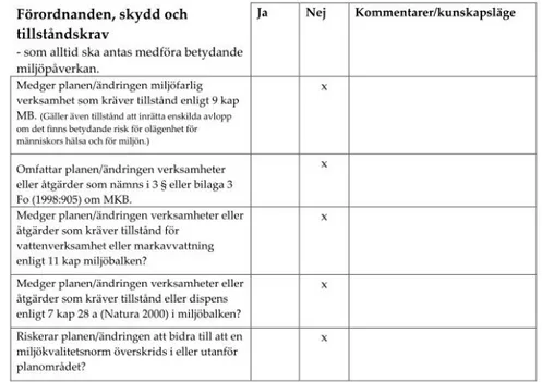 Figur 8. Utdrag ur behovsbedömning för detaljplan för Kv Stora Örnen, Piteå kommun.
