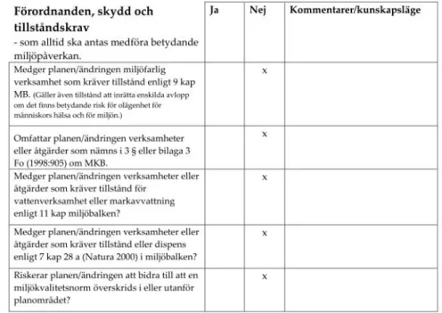 Figur 8. Utdrag ur behovsbedömning för detaljplan för Kv Stora Örnen, Piteå kommun.