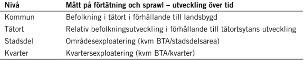 Figur 1. Förenklad interventionskedja (Källa: Naturvårdsverket 2012a).