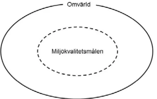 Figur 13. Konsekvensanalysen utvidgas så att den omfattar bakomliggande omvärldsfaktorer  av drivkrafter till att miljökvalitetsmålen inte nås